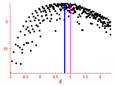 Strength function log